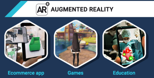 Augmented Reality-way to enter an Virtual World
