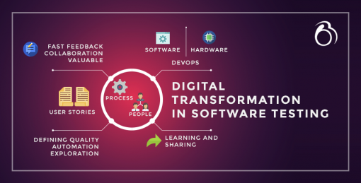 digital transformation in software testing