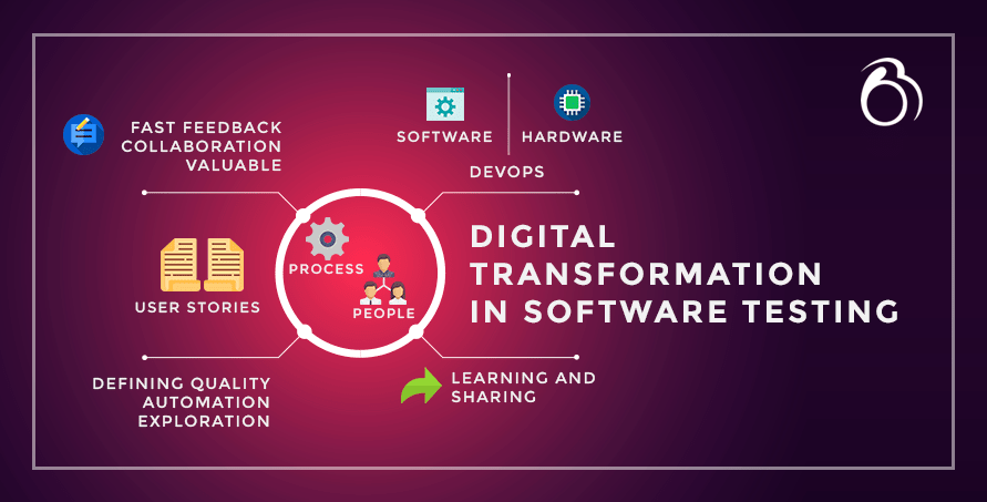 digital transformation in software testing