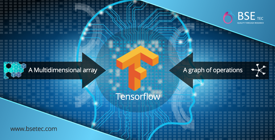 Tensor flow