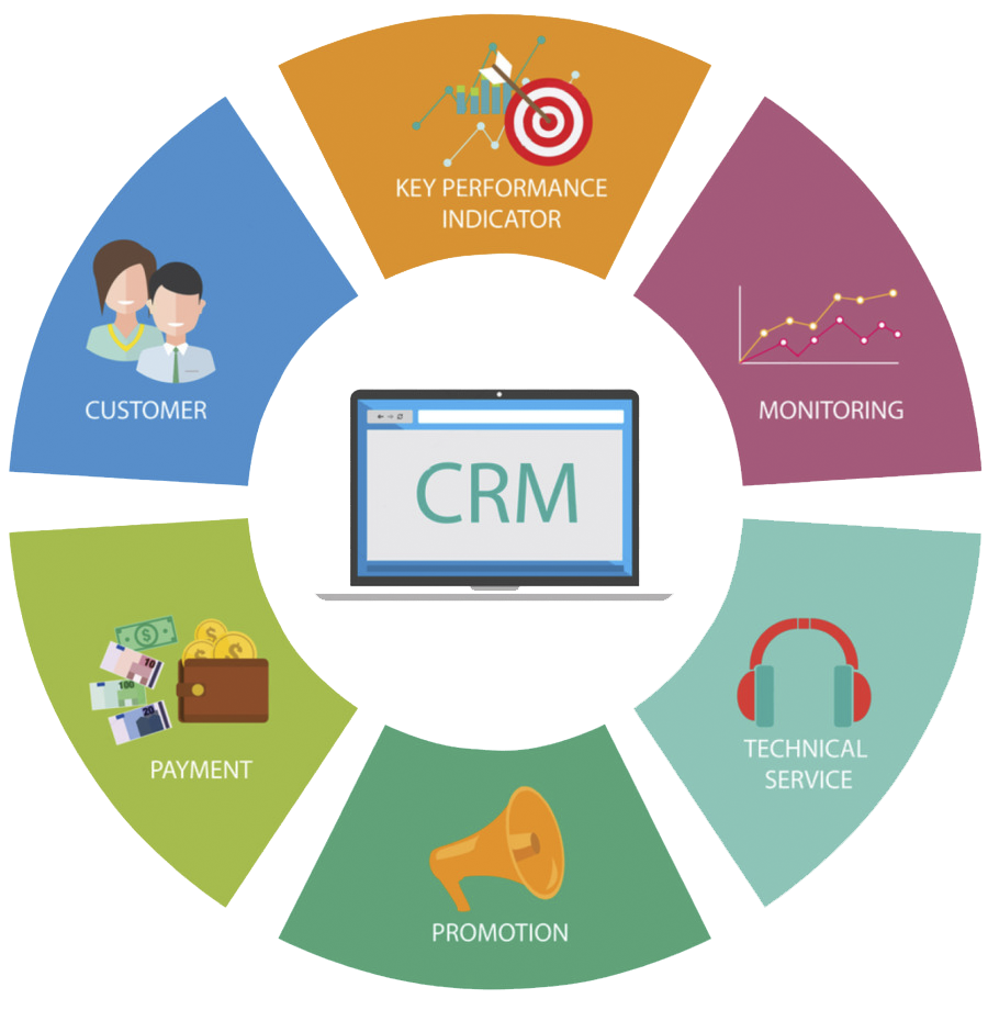 crm digital marketing