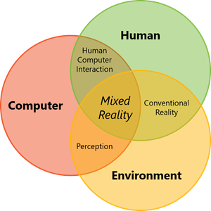 mixed reality venn diagram