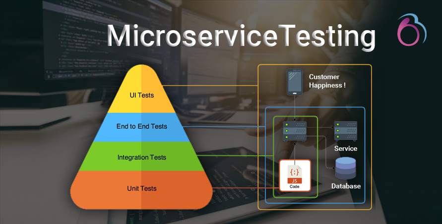 Microservice Testing