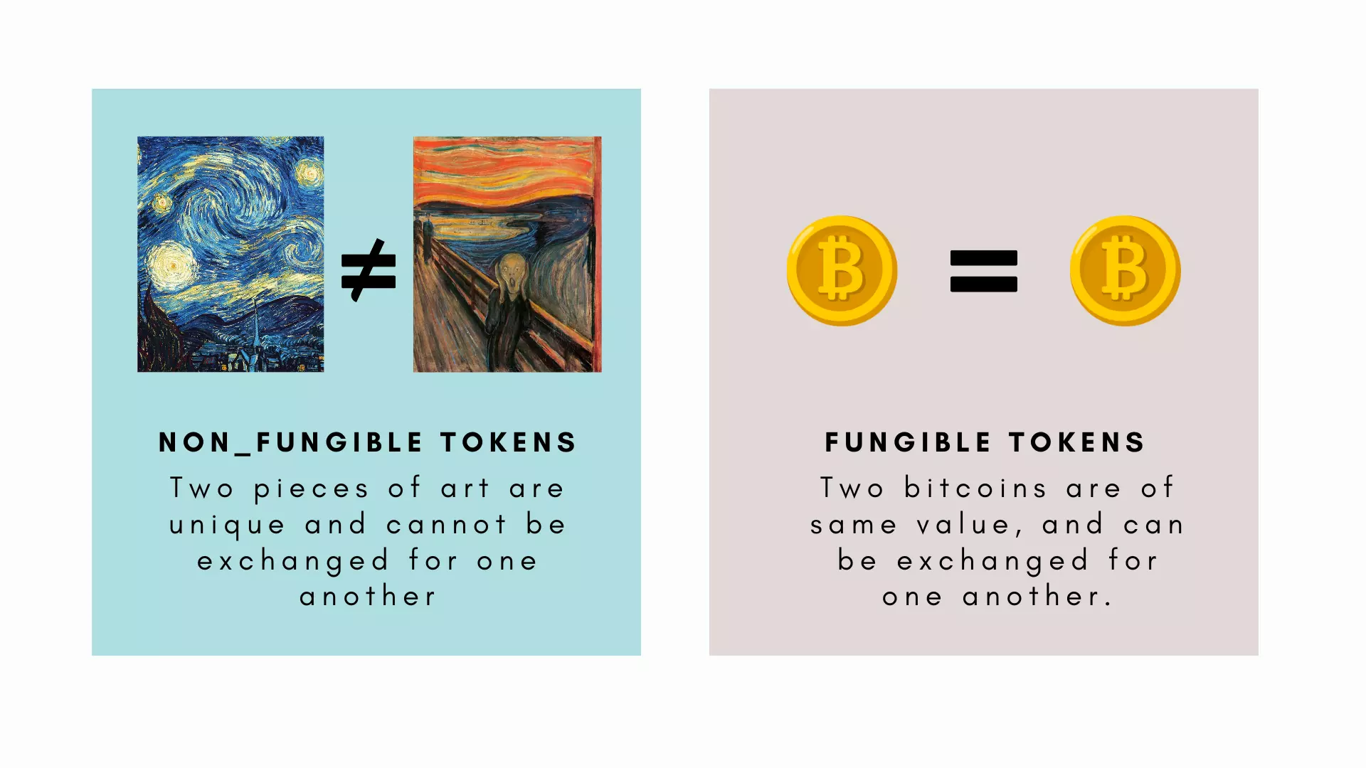 Difference between Fungible and Non Fungible Token