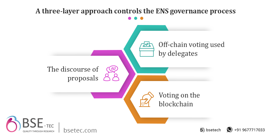 Three-layer Approach for the ENS Governance Process