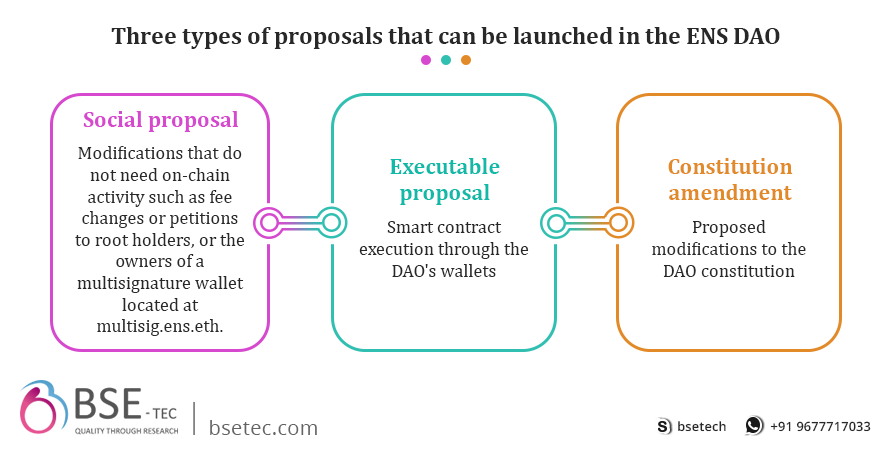 types of proposals that can be received in a DAO