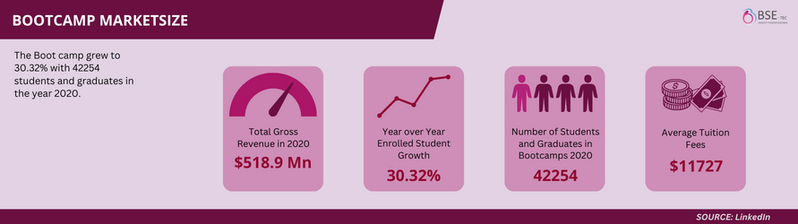 BOOTCAMP MARKETSIZE