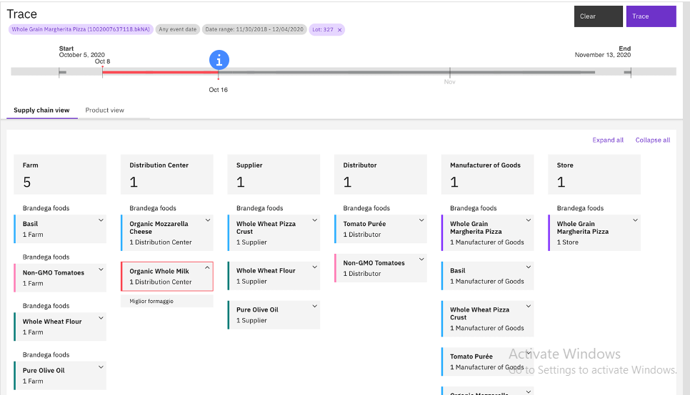 demo session of IBM’s Trace software module which traces the food supply chain