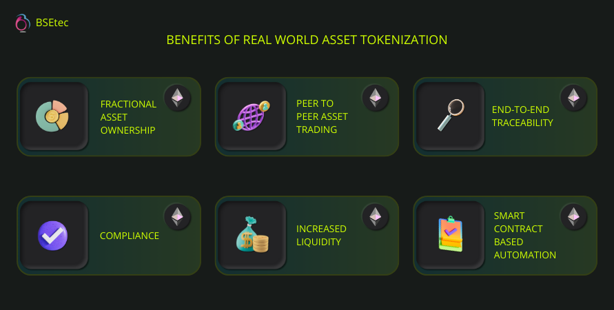 benefits of real world asset tokenization.