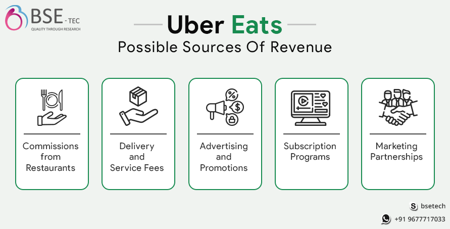 source of revenue.