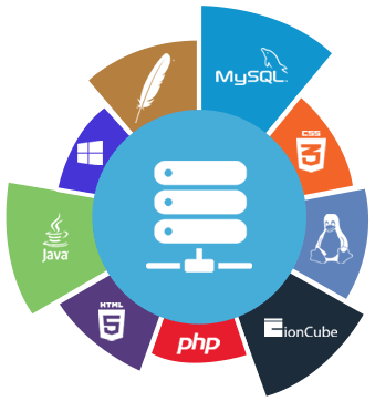 JobPlus – Server Requirements