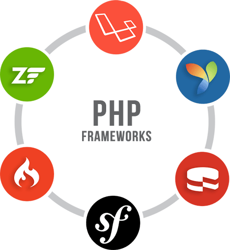 php-service