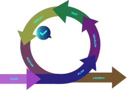 agile